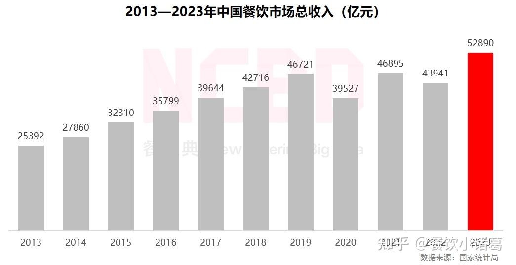 国际餐饮企业布局数字化便民餐饮 国内首家门店将落户杭州