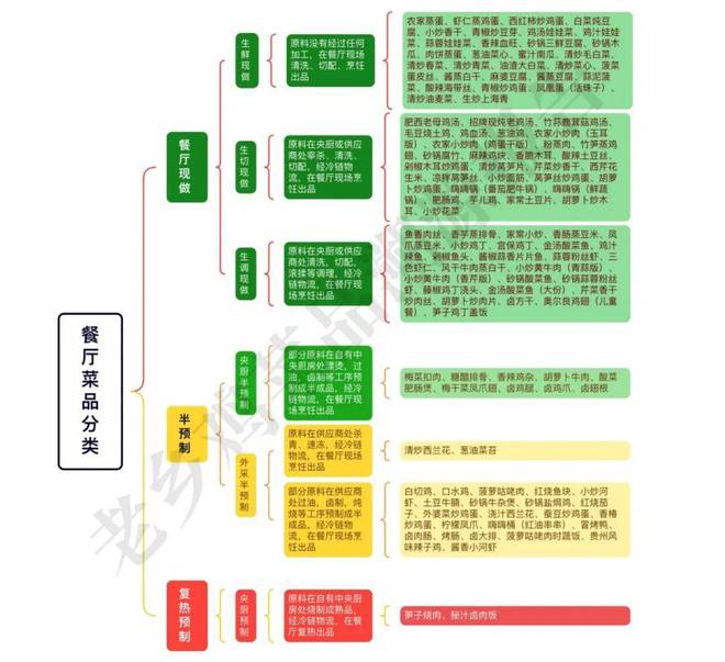 年入56亿安徽最“土”老板冲刺“中式快餐第一股”(图5)