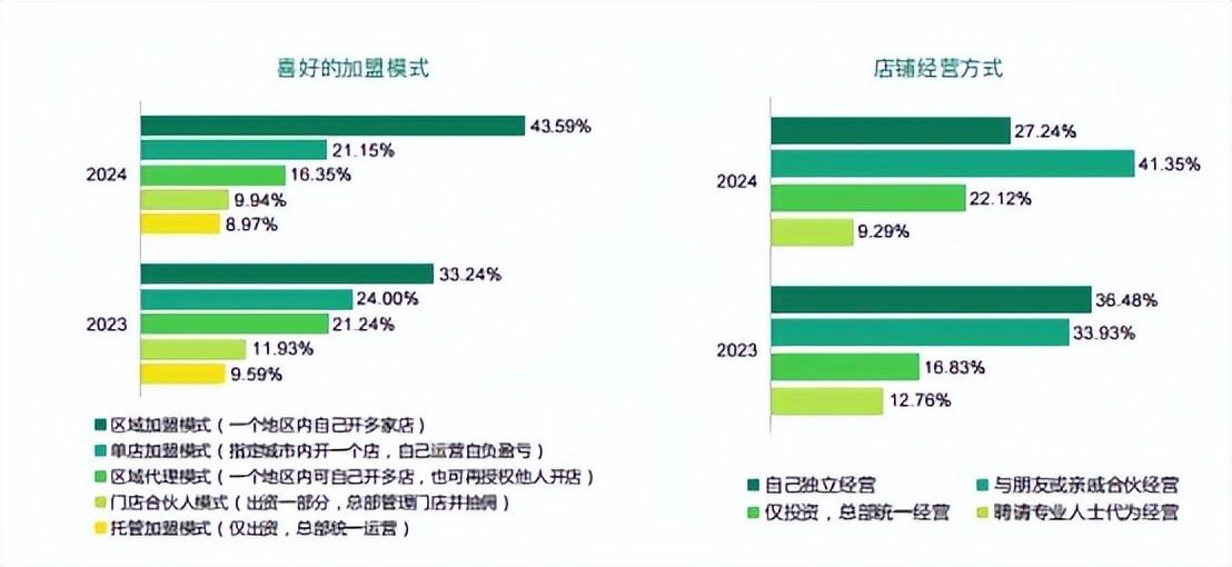 开年餐饮市场众生相：年夜饭线%数字化赋能餐饮定制上门