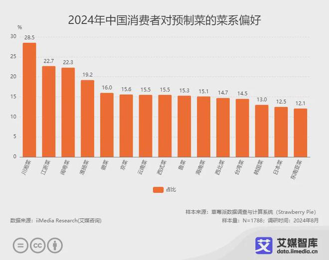 2024年中国江浙菜连锁品牌10强榜单：绿茶餐厅位列第一(图1)