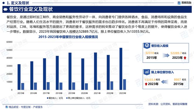 智研咨询—中国餐饮行业市场运行态势及未来发展趋势研究报告(图2)