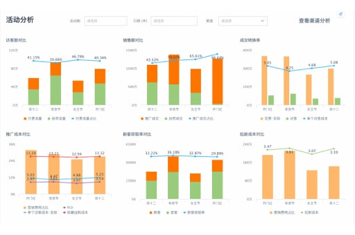 同比增长41%！春节假期重点零售和餐饮企业销售旺