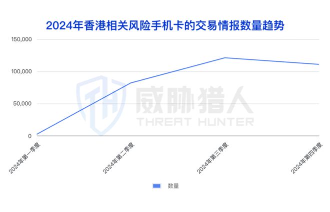 【黑产大数据】2024年互联网黑灰产趋势年度总结(图7)