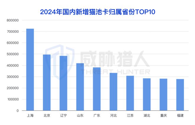 【黑产大数据】2024年互联网黑灰产趋势年度总结(图4)