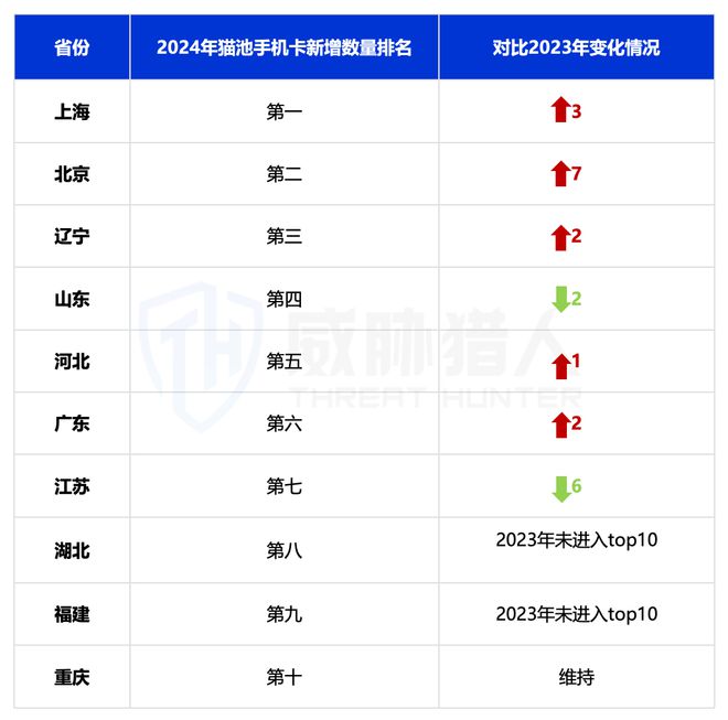 【黑产大数据】2024年互联网黑灰产趋势年度总结(图6)