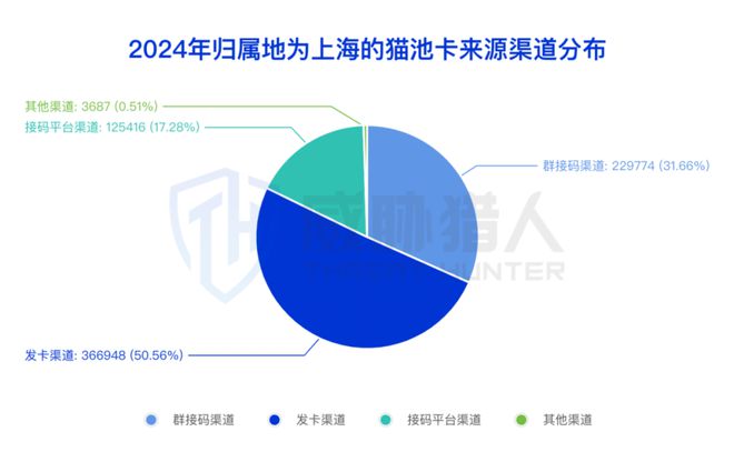 【黑产大数据】2024年互联网黑灰产趋势年度总结(图5)