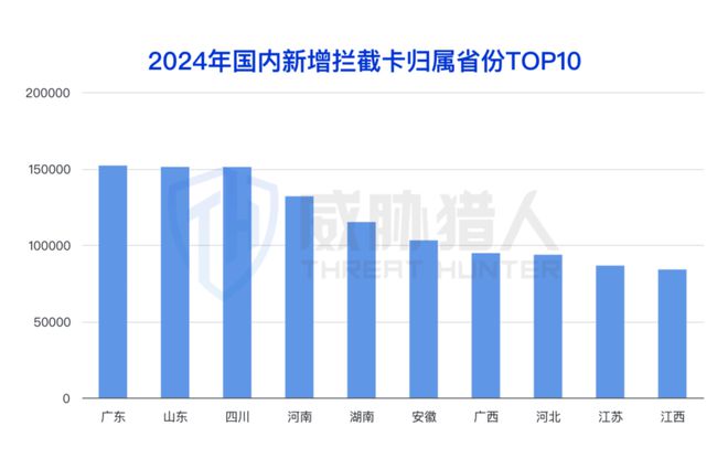 【黑产大数据】2024年互联网黑灰产趋势年度总结(图11)