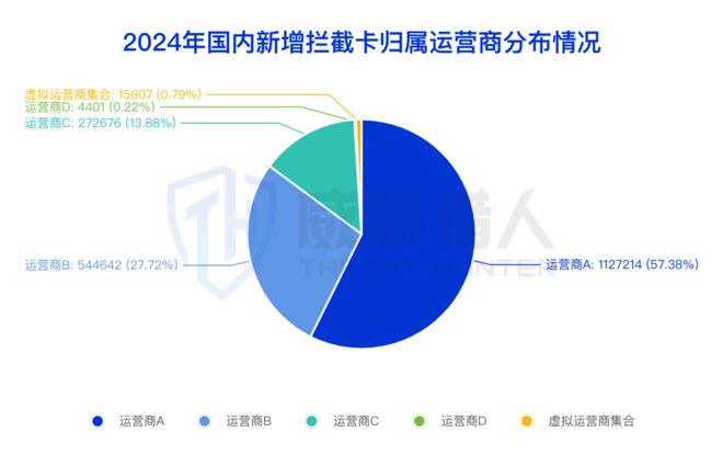 【黑产大数据】2024年互联网黑灰产趋势年度总结(图13)