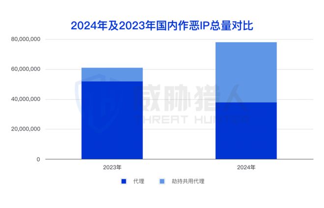 【黑产大数据】2024年互联网黑灰产趋势年度总结(图18)