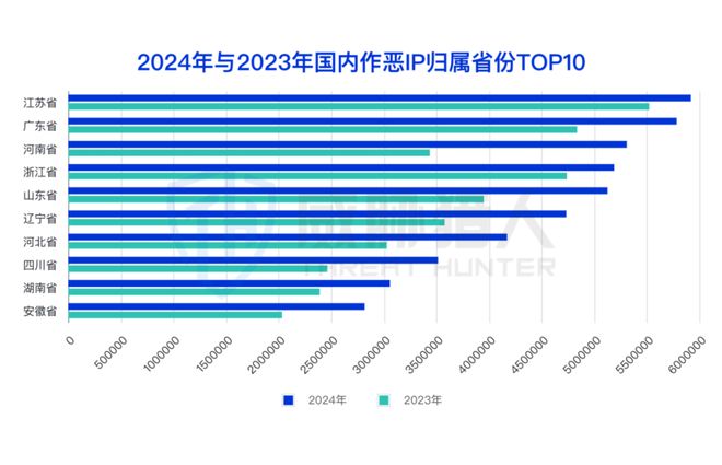 【黑产大数据】2024年互联网黑灰产趋势年度总结(图19)