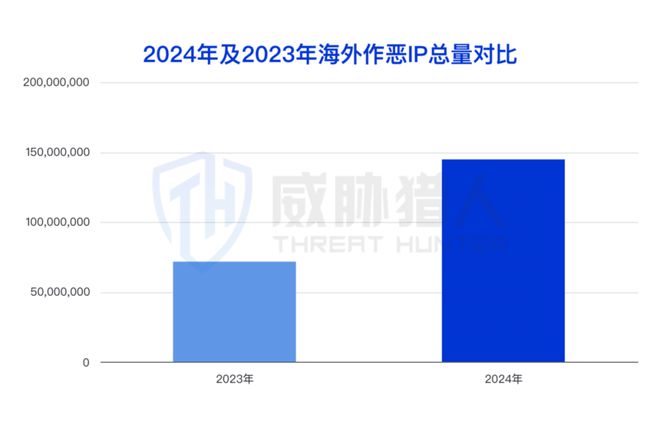 【黑产大数据】2024年互联网黑灰产趋势年度总结(图24)