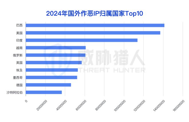 【黑产大数据】2024年互联网黑灰产趋势年度总结(图25)