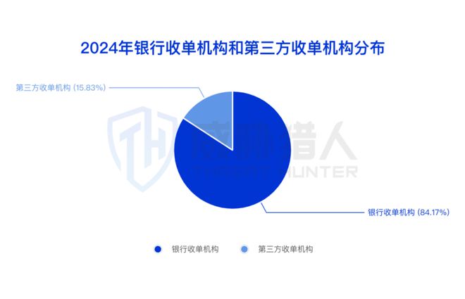 【黑产大数据】2024年互联网黑灰产趋势年度总结(图33)