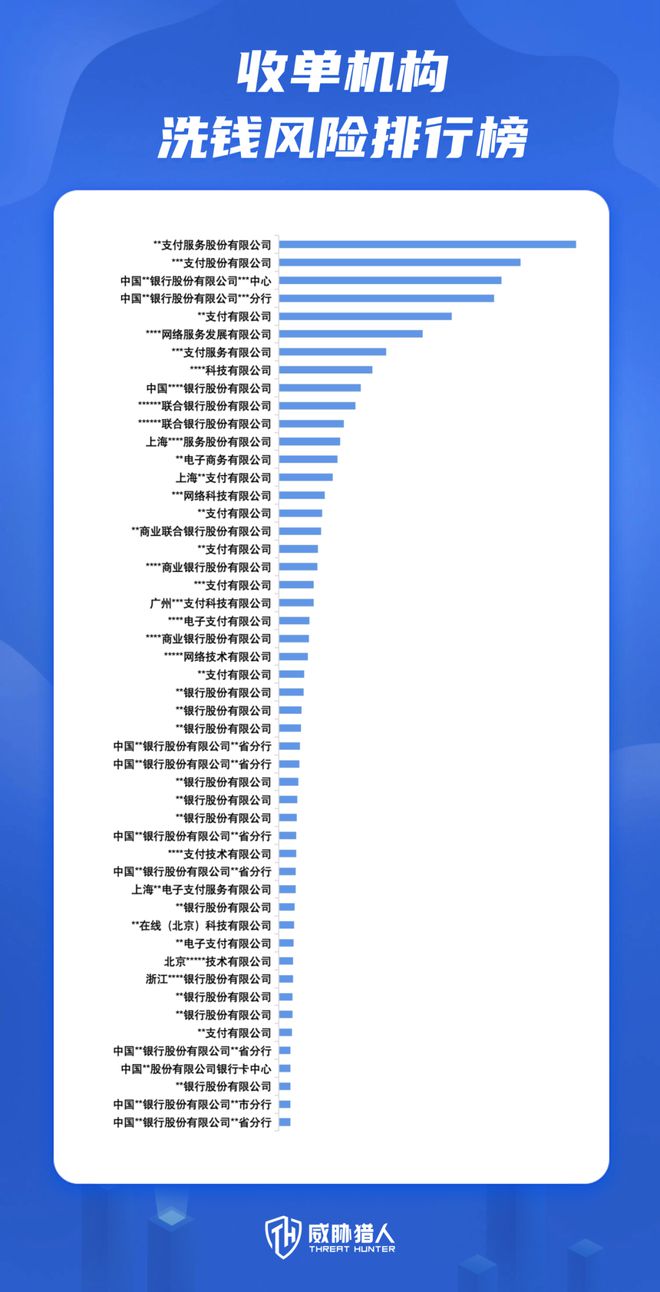 【黑产大数据】2024年互联网黑灰产趋势年度总结(图34)