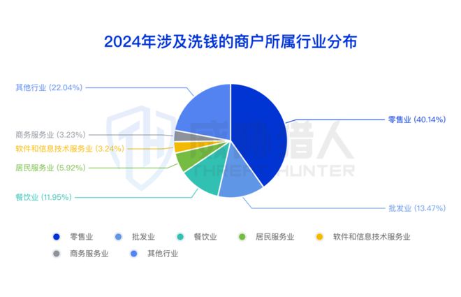 【黑产大数据】2024年互联网黑灰产趋势年度总结(图32)