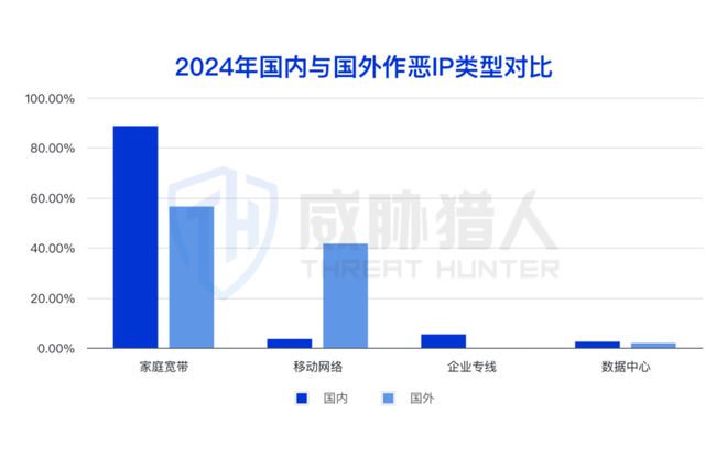 【黑产大数据】2024年互联网黑灰产趋势年度总结(图26)