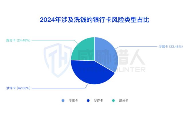 【黑产大数据】2024年互联网黑灰产趋势年度总结(图27)