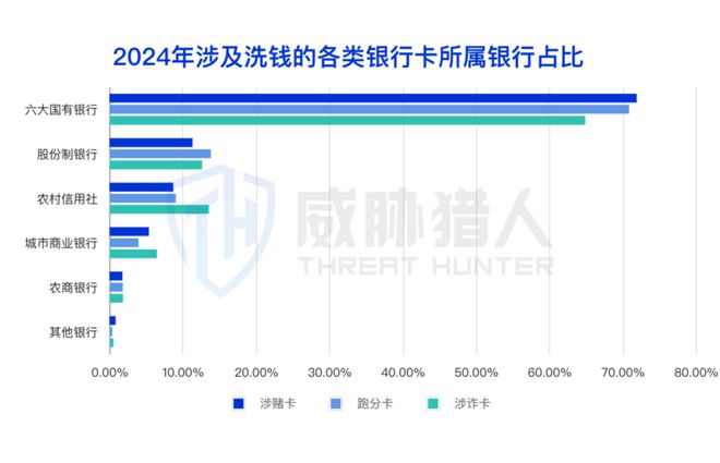 【黑产大数据】2024年互联网黑灰产趋势年度总结(图28)