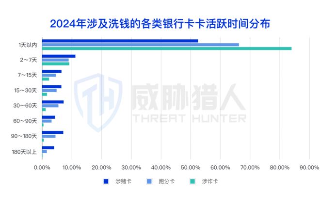 【黑产大数据】2024年互联网黑灰产趋势年度总结(图29)