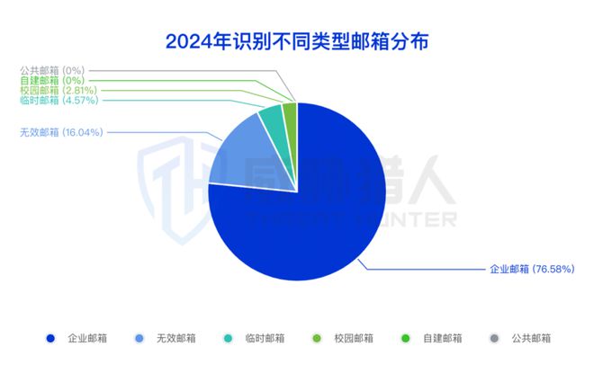 【黑产大数据】2024年互联网黑灰产趋势年度总结(图36)