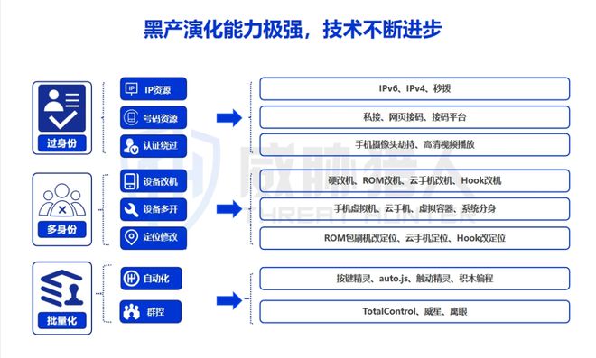 【黑产大数据】2024年互联网黑灰产趋势年度总结(图37)