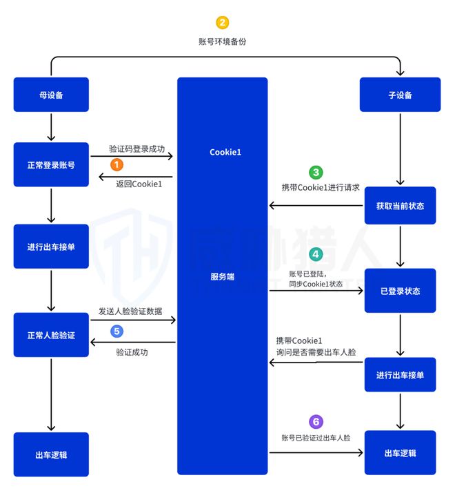 【黑产大数据】2024年互联网黑灰产趋势年度总结(图39)