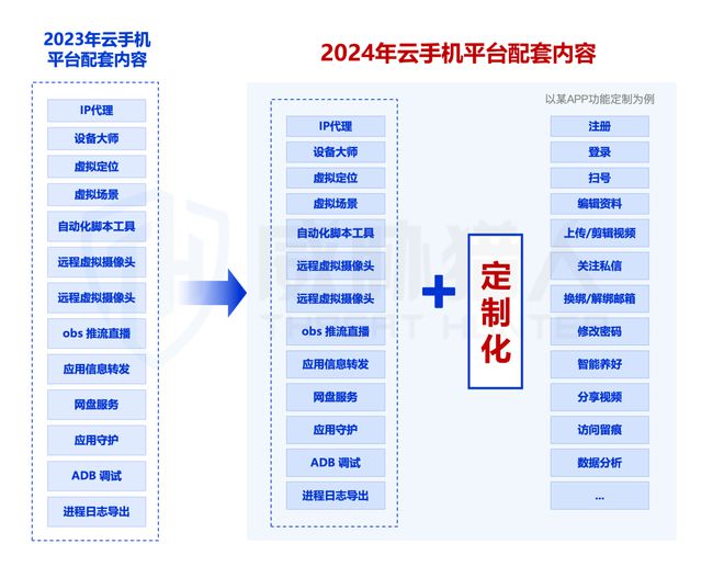 【黑产大数据】2024年互联网黑灰产趋势年度总结(图43)