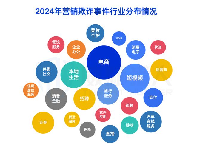 【黑产大数据】2024年互联网黑灰产趋势年度总结(图46)