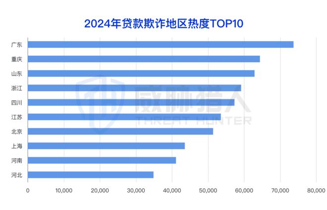 【黑产大数据】2024年互联网黑灰产趋势年度总结(图58)