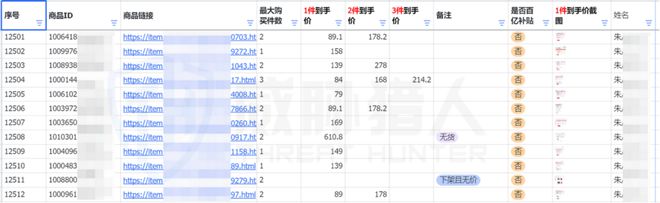 【黑产大数据】2024年互联网黑灰产趋势年度总结(图50)