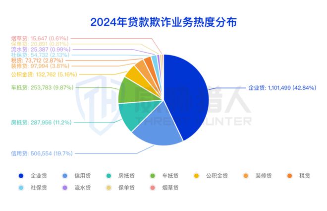 【黑产大数据】2024年互联网黑灰产趋势年度总结(图57)