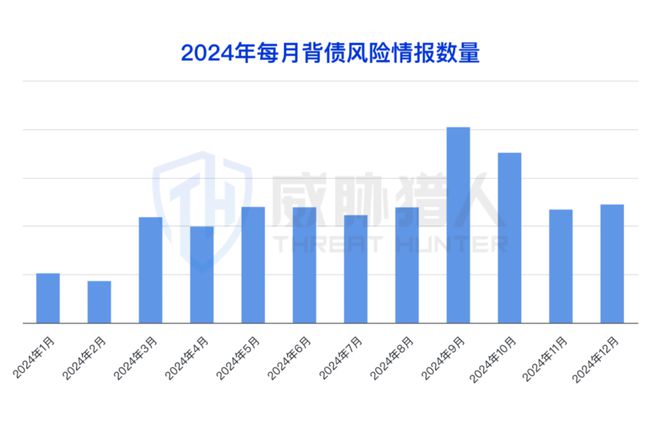 【黑产大数据】2024年互联网黑灰产趋势年度总结(图59)