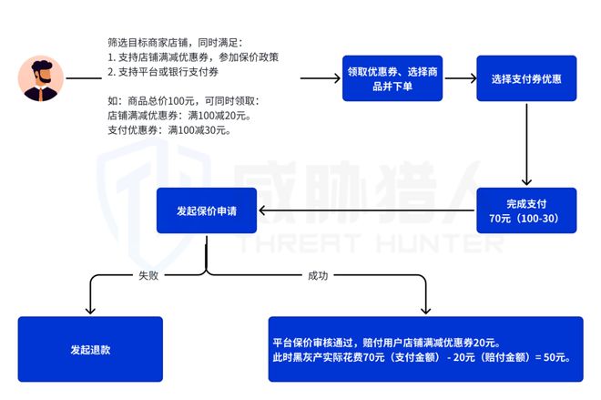 【黑产大数据】2024年互联网黑灰产趋势年度总结(图51)