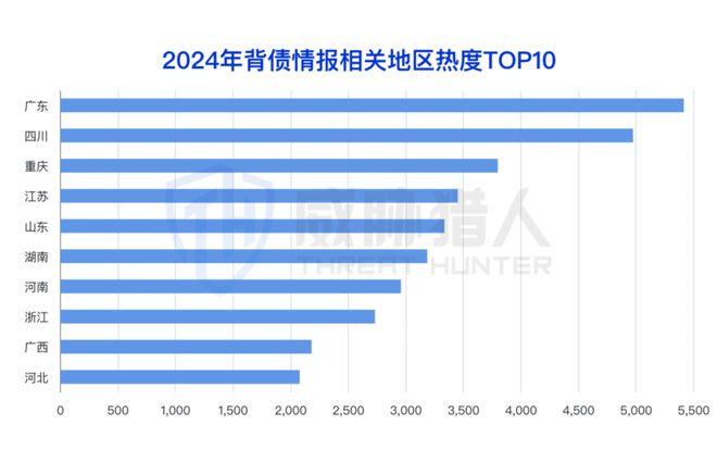 【黑产大数据】2024年互联网黑灰产趋势年度总结(图60)