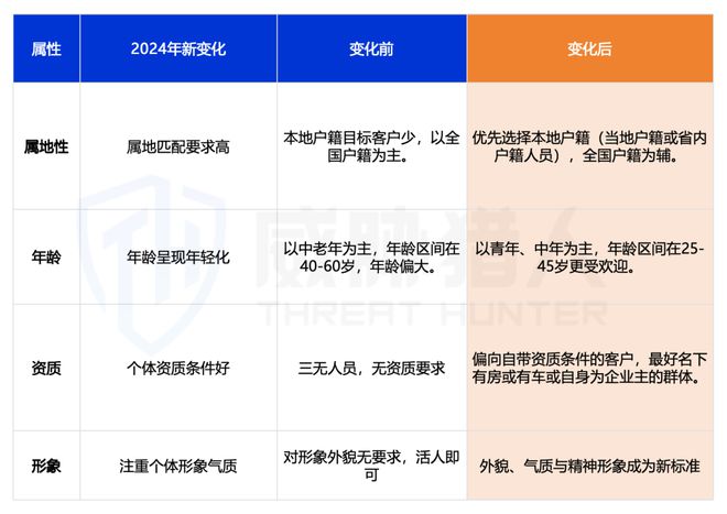 【黑产大数据】2024年互联网黑灰产趋势年度总结(图62)