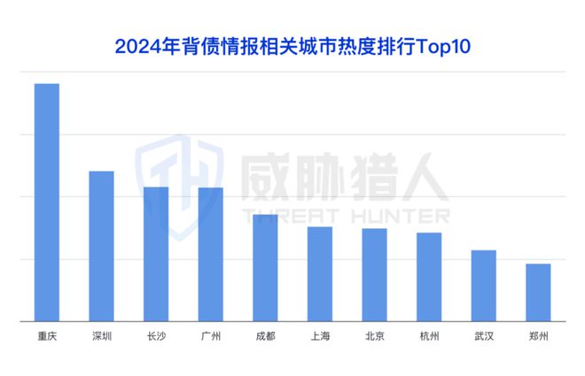 【黑产大数据】2024年互联网黑灰产趋势年度总结(图61)