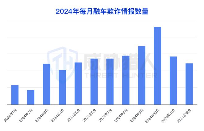 【黑产大数据】2024年互联网黑灰产趋势年度总结(图64)