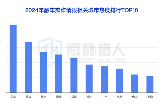 【黑产大数据】2024年互联网黑灰产趋势年度总结(图65)