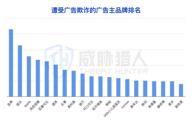 【黑产大数据】2024年互联网黑灰产趋势年度总结(图70)