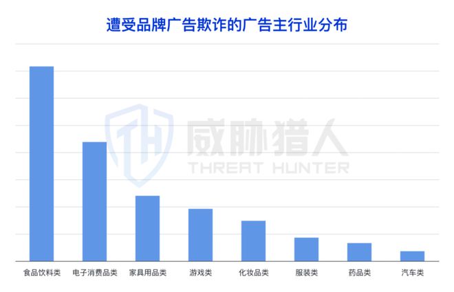 【黑产大数据】2024年互联网黑灰产趋势年度总结(图69)