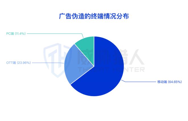 【黑产大数据】2024年互联网黑灰产趋势年度总结(图71)