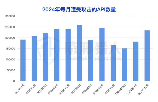 【黑产大数据】2024年互联网黑灰产趋势年度总结(图74)