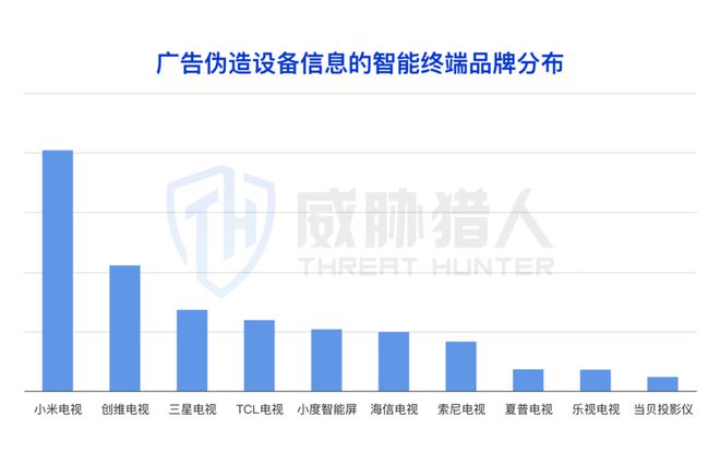 【黑产大数据】2024年互联网黑灰产趋势年度总结(图73)