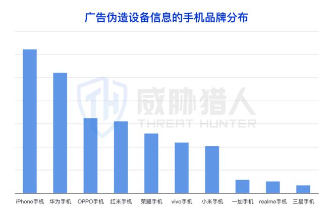 【黑产大数据】2024年互联网黑灰产趋势年度总结(图72)