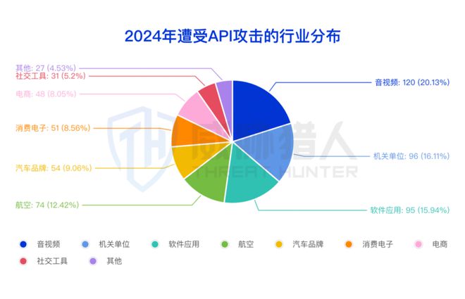 【黑产大数据】2024年互联网黑灰产趋势年度总结(图75)