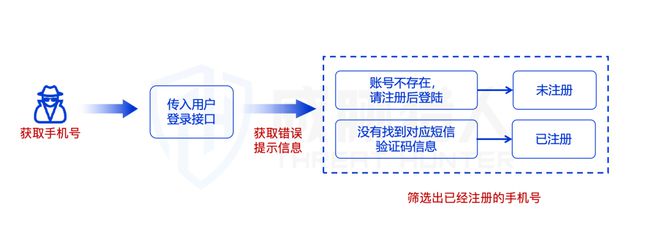 【黑产大数据】2024年互联网黑灰产趋势年度总结(图77)