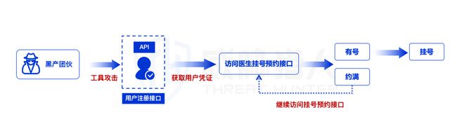 【黑产大数据】2024年互联网黑灰产趋势年度总结(图78)