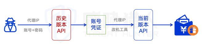 【黑产大数据】2024年互联网黑灰产趋势年度总结(图76)