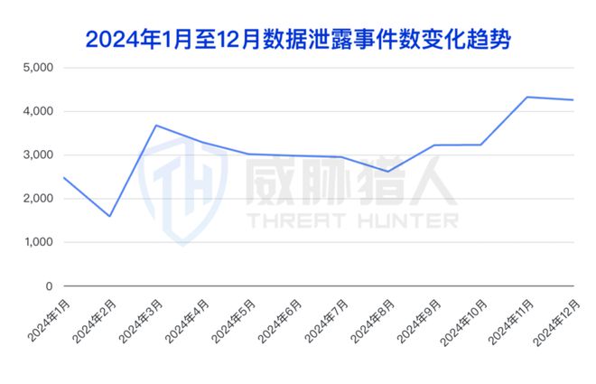 【黑产大数据】2024年互联网黑灰产趋势年度总结(图82)