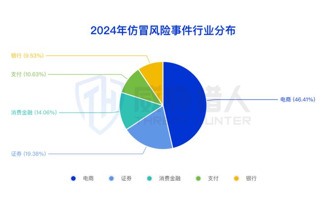 【黑产大数据】2024年互联网黑灰产趋势年度总结(图80)